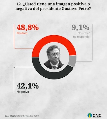 La encuesta se aplicó en