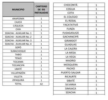 Estas son las 42 Estaciones
