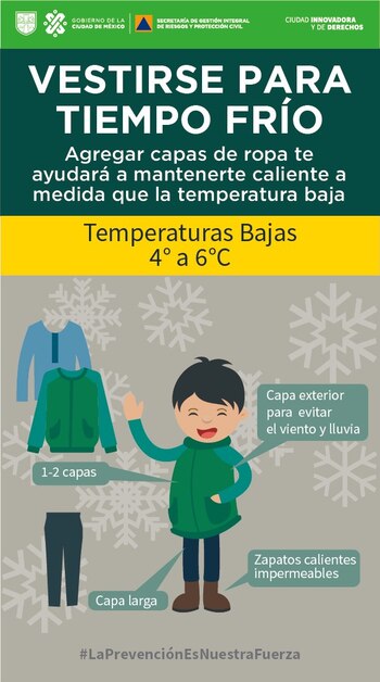 Diagrama de cómo vestir durante