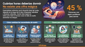 Infografía sobre el sueño con hombre durmiendo, cerebro y reloj. Ilustraciones de necesidades por edad, hábitos y estadística del 45% de la población.