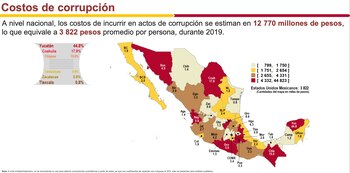 Así se distribuyeron los costos