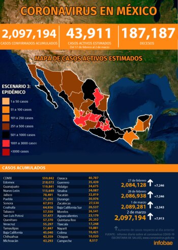 mapa coronavirus-mexico-03032021