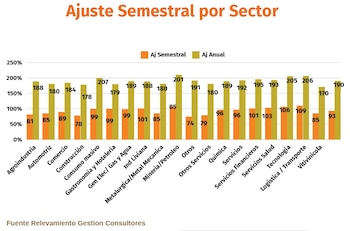 Salarios