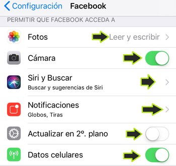 Permisos de Facebook en un