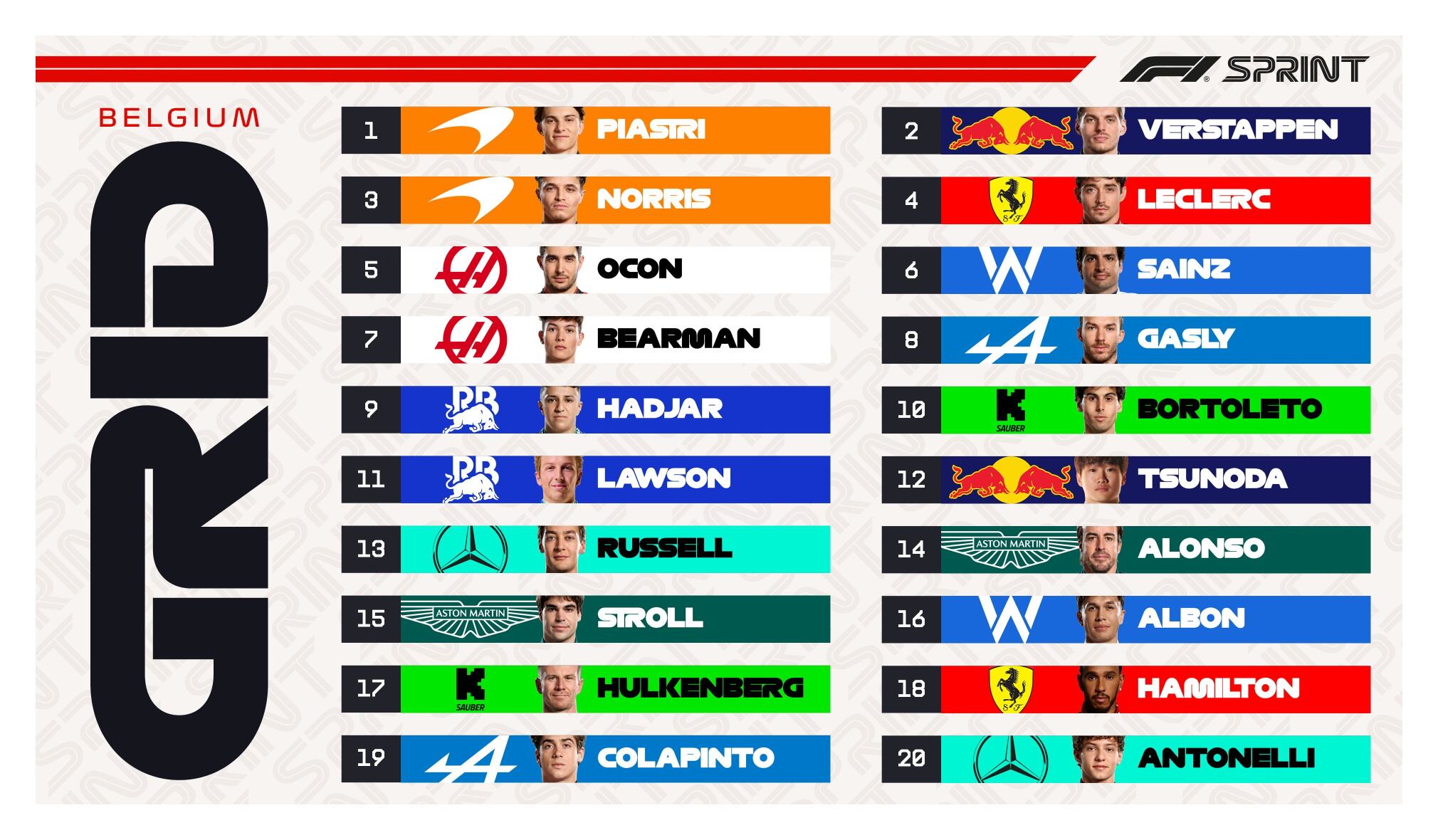 Así quedó la grilla de largada para la carrera Sprint de este sábado en el GP de Bélgica (Foto: @F1)