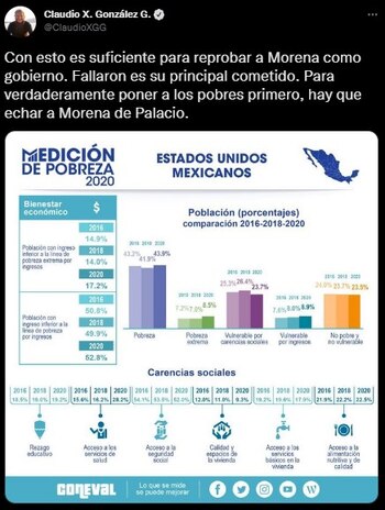 Claudio X González AMLO Pobreza en México