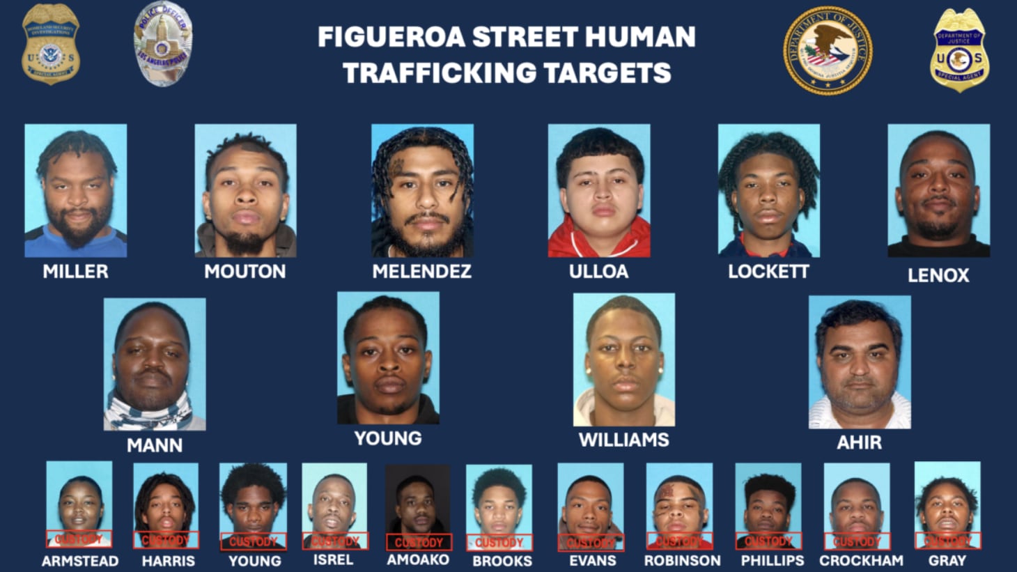 Una gráfica muestra las caras de 19 individuos identificados como objetivos de una red de tráfico sexual en Figueroa Street, Los Ángeles, de los cuales nueve fueron detenidos. (U.S. Attorney’s Office)