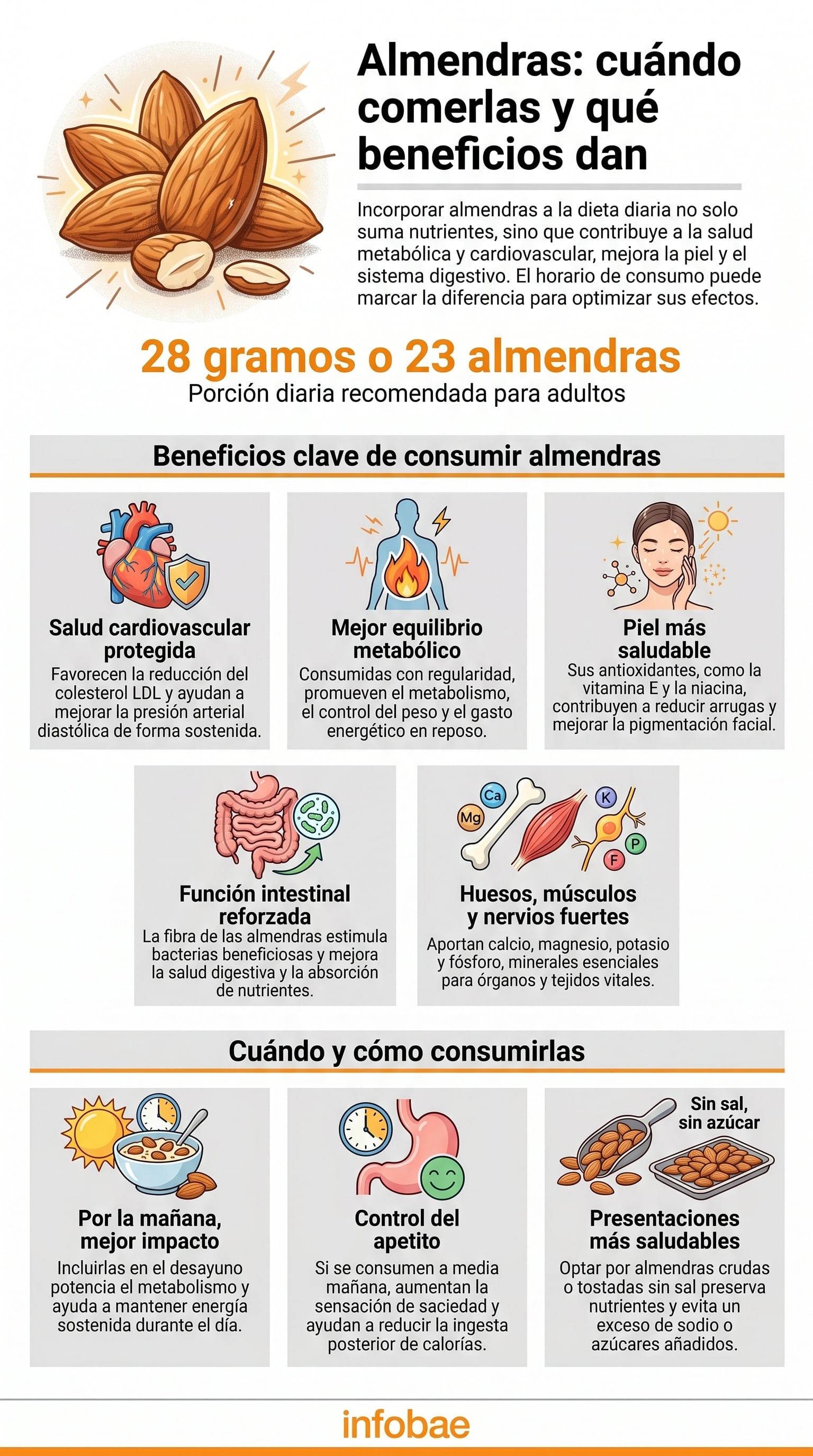 Consumir almendras en el desayuno potencia el metabolismo y mejora la saciedad, según expertos en nutrición y salud metabólica (Imagen Ilustrativa Infobae)