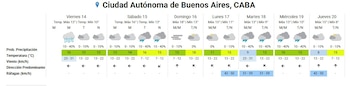 Infografía de pronóstico del tiempo de 7 días para Buenos Aires con temperaturas máximas y mínimas, probabilidad de precipitación, viento y ráfagas