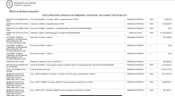 Adorni invirtió en criptmonedas según la nueva versión de su DDJJ 2023 Rectificativa 1