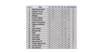 Tabla de posiciones del Torneo