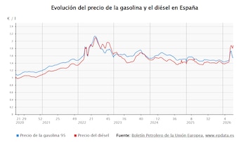 Imagen 3UUP5QXR5BDD3EK7EXMSQDVH7E