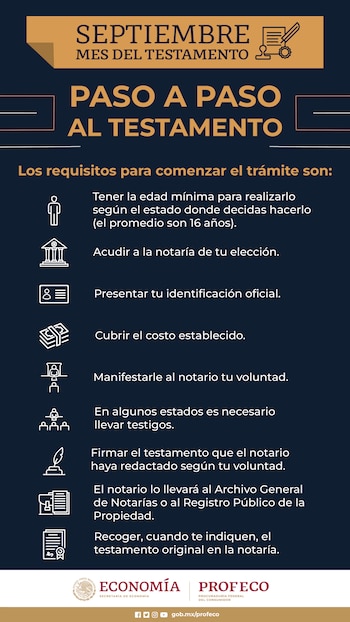 La Profeco dio a conocer