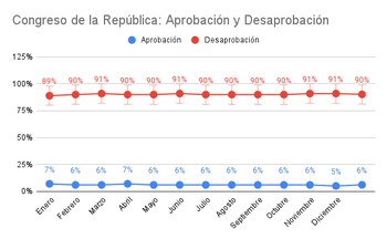 Encuesta de diciembre sobre el