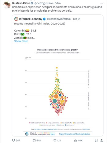Gustavo Petro afirmó que los principales problemas que enfrenta Colombia son consecuencia de la desigualdad social - crédito @petrogustavo/X