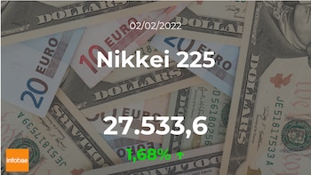 Cotización del Nikkei 225: el