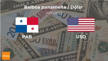 Dólar: cotización de apertura hoy