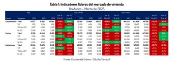 La venta de vivienda en