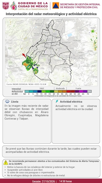 Clima en México.