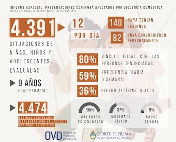 Según el informe anual de