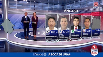 Dos presentadores de televisión en un set junto a gráficos con fotos, nombres y porcentajes de candidatos electorales