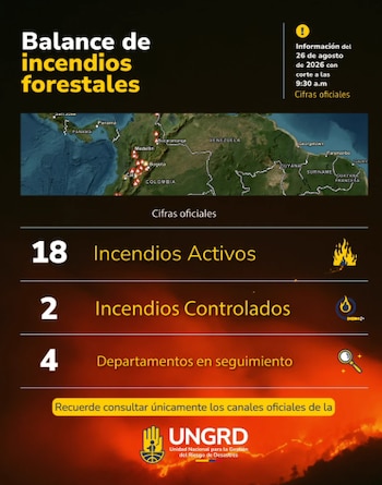 La Ungrd compartió el balance de los incendios en Colombia con corte a las 9:30 a. m. del miércoles 26 de agosto de 2026 - crédito @UNGRD/X