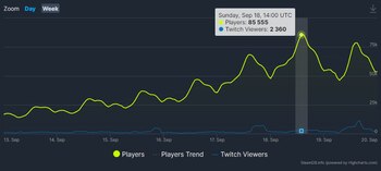 Datos de SteamDB sobre el