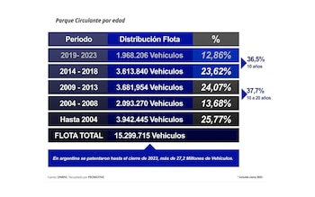 Uno de cuatro autos que