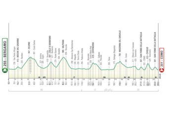 La carrera se llevará a cabo el 10 de octubre de 2026-crédito Giro de Lombardia