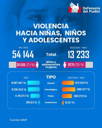 Defensoría del Pueblo