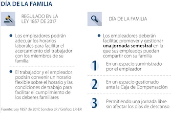 Día de la Familia: cómo