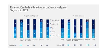 encuesta económica cuadro