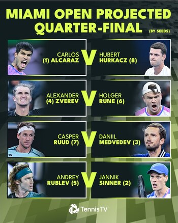 Posibles enfrentamientos en cuartos de