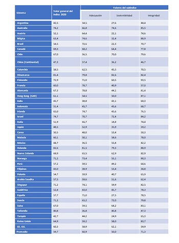 Fuente: Mercer y CFA Institute