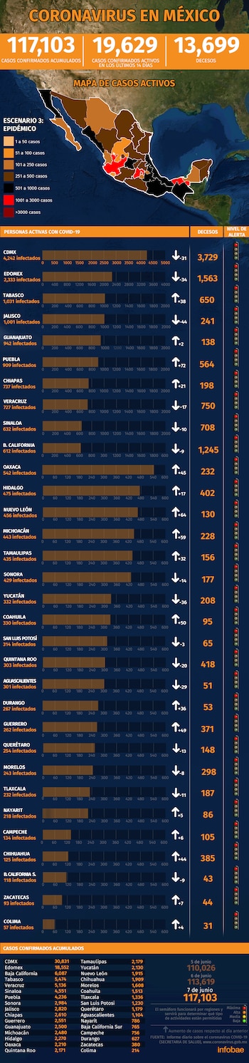 Mapa de coronavirus en México 8 de junio Ilustración: Jovani Pérez