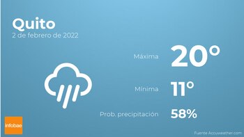 Previsión meteorológica: El tiempo mañana