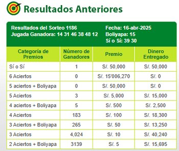 Sorteo Tinka - Miércoles 16