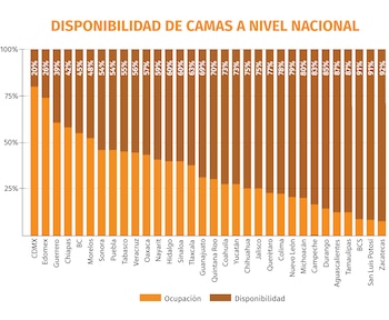 coronavirus mexico camas 060620