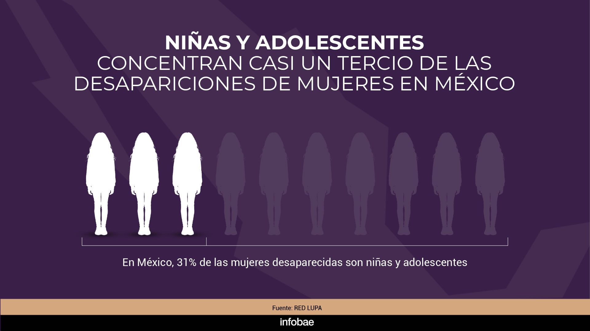 Fotoarte: Jovani Pérez / Infobae México