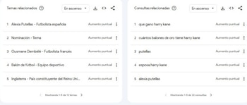 Dos listas de texto con temas y consultas de búsqueda en aumento que mencionan a futbolistas como Alexia Putellas y Harry Kane