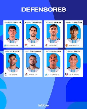 Los detalles de los 26 futbolistas que citó Scaloni para la selección argentina