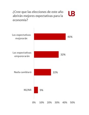 Resultados agregados de la encuesta