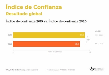 IVAC - Fundación Bunge y Born
