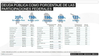 El Imco publicó en 2020