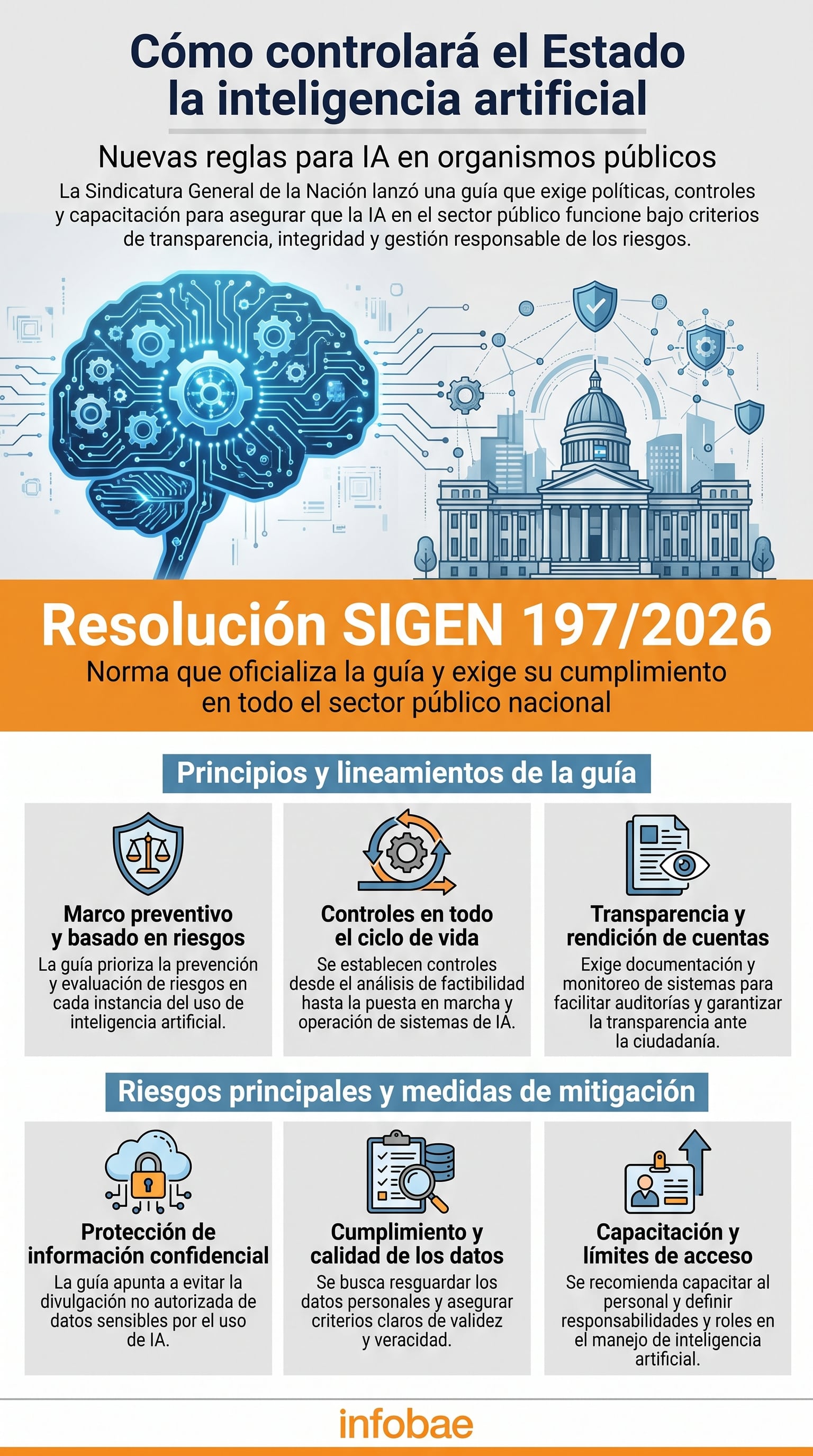 Principales lineamientos de la guía de la SIGEN sobre el uso de la IA en los organismos del Estado (Imagen Ilustrativa Infobae)