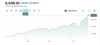 Fuente: Yahoo Finance