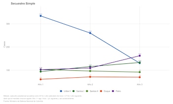 La erradicación manual de coca pasó de 40.561 hectáreas a 8.614 en el gobierno Petro, mientras en Duque se reportaron 115.338 hectáreas erradicadas. - crédito @Akustronique/X
