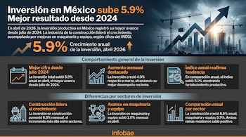 Infografía de datos con título principal, subtítulos, el porcentaje 5.9%, una flecha ascendente, edificios, grúas y seis paneles informativos.