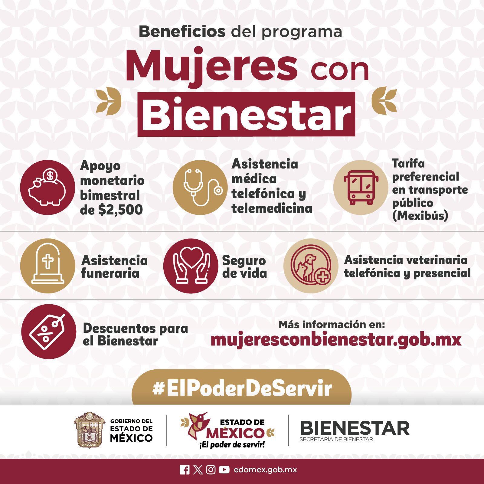 Algunas beneficiarias del programa Mujeres con Bienestar en Edomex dejarán de recibir el apoyo económico, siguiendo criterios establecidos para garantizar la inclusión de nuevas participantes