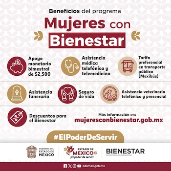 El programa Mujeres con Bienestar